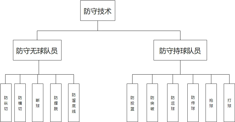 信息化设备如何提高篮球训练中的反馈速度_0